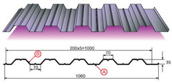 Профнастил НС-35х1000-А,В Область применения: заборы, скатные кровли, несущие конструкции