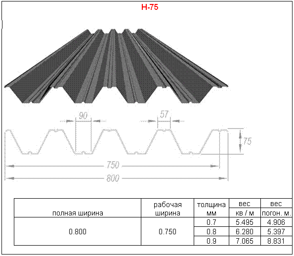 Профнастил Н-75х750-А,В Область применения материала: потолки, несущие конструкции плоских и скатных кровель, неснимаемые опалубки.